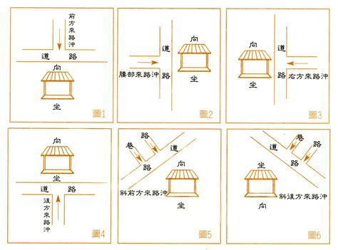 路衝化解|路沖、壁刀煞怎麼化解？你家有漏財格局？6招輕鬆化。